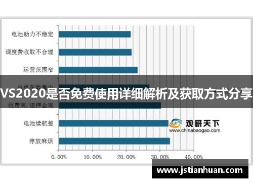 VS2020是否免费使用详细解析及获取方式分享