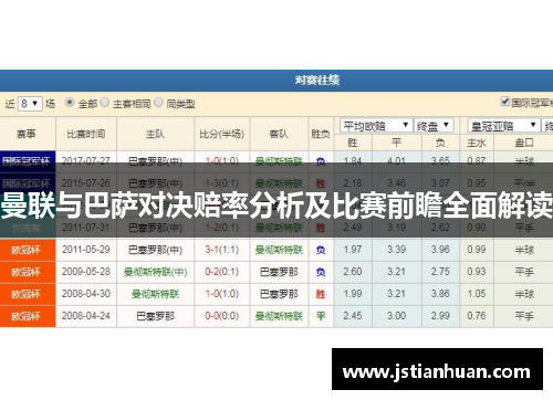 曼联与巴萨对决赔率分析及比赛前瞻全面解读